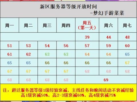 梦幻西游手游什么时候开新区[图2]