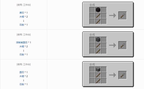 我的世界怎么合成东西[图1]