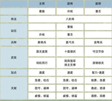 三国群英传怎么下武将[图2]