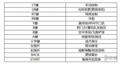 实况足球8怎么手柄