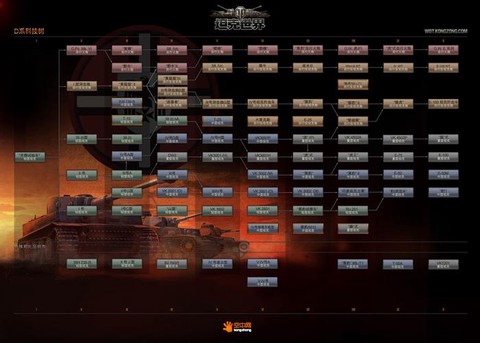 坦克世界新手什么系[图1]