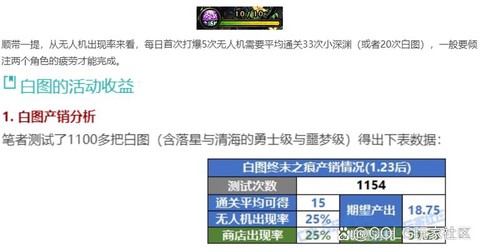 dnf白图什么意思[图1]