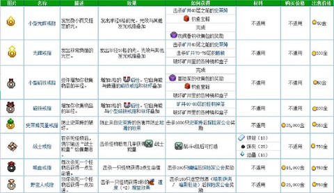 星露谷物语戒指怎么[图1]