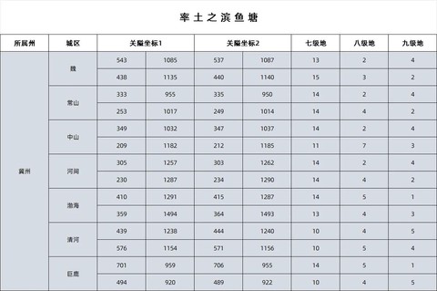 率土之滨赛季什么意思