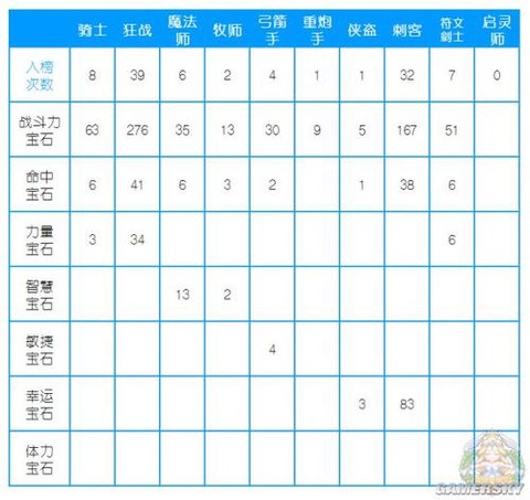 冒险岛2带什么宝石[图1]