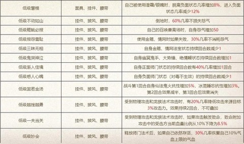 大话西游2定力是什么