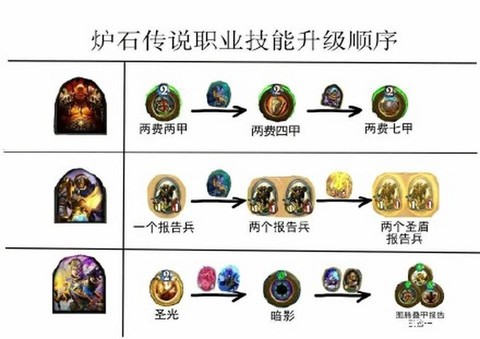 炉石传说怎么换技能