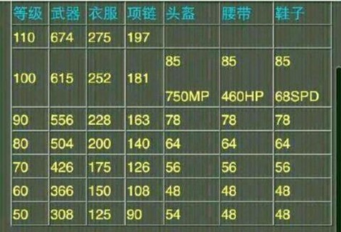 神武怎么打90装备