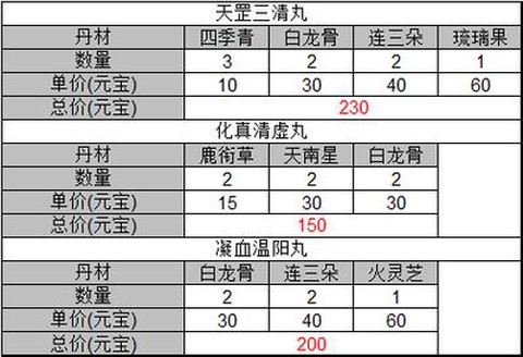 诛仙手游娲皇岛怎么开