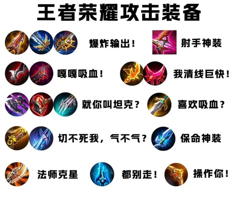 王者荣耀如何升级装备[图1]