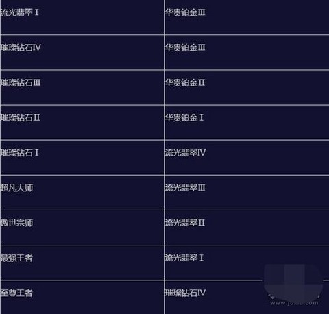 英雄联盟什么时候出[图2]