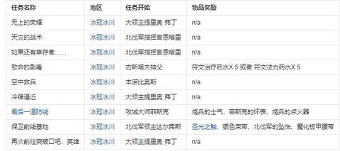 魔兽垂钓翁声望怎么刷