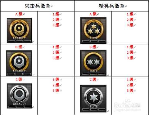 穿越火线战队徽章怎么设置