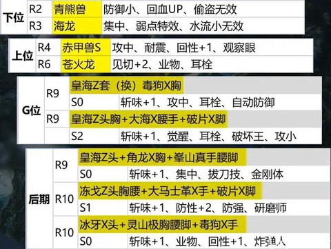 怪物猎人怎么升级hr