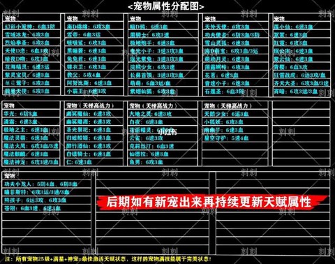 qq炫舞宠物怎么配[图1]