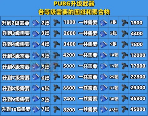 绝地求生如何买武器[图2]