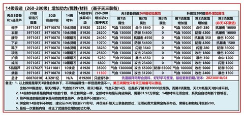 九阴真经生活职业怎么学