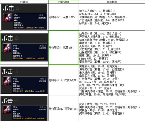 魔兽世界猎人带什么宝宝[图2]