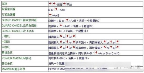 拳皇97怎么和电脑[图2]