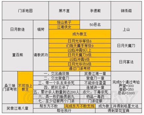 金庸群侠传5如何引开[图1]