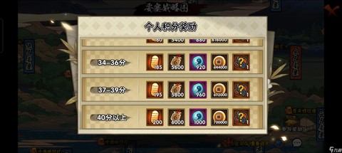 火影手游金币怎么花[图2]