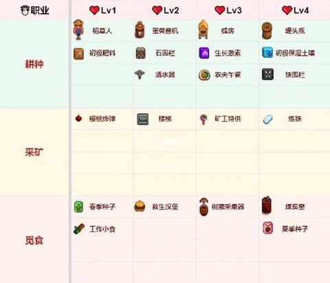 星露谷物语怎么看配方[图2]