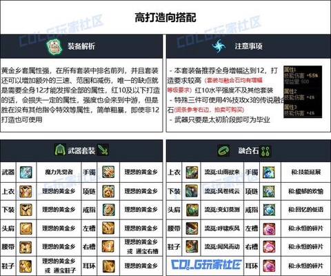 dnf气功带什么武器[图2]