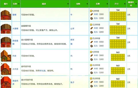 星露谷物语怎么退耕