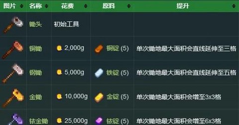 星露谷物语怎么升级工具[图1]